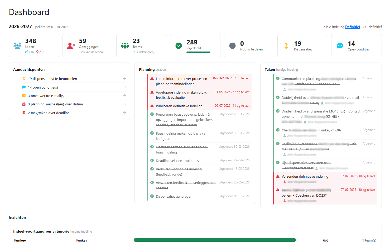 Squadr dashboard met kwaliteitscore