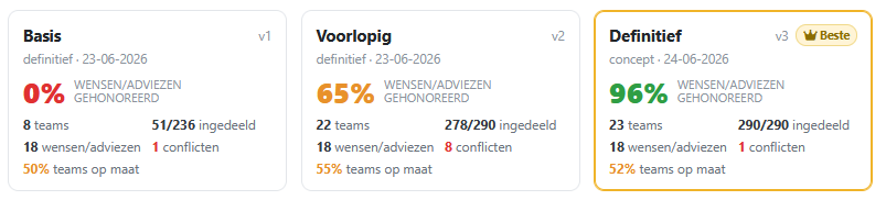 Squadr kwaliteit meten